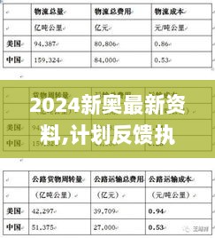 2024新奥最新资料,计划反馈执行_Advance110.680