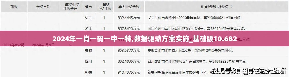 2024年一肖一码一中一特,数据驱动方案实施_基础版10.682