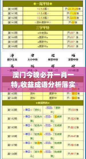 澳门今晚必开一肖一特,收益成语分析落实_S14.330