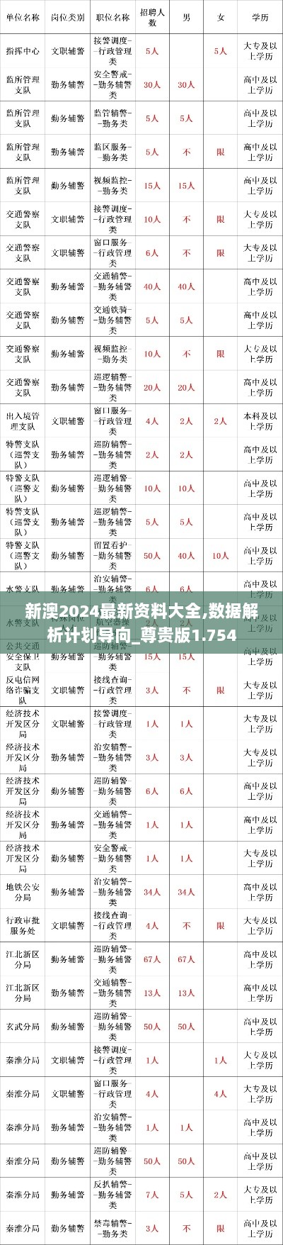 新澳2024最新资料大全,数据解析计划导向_尊贵版1.754