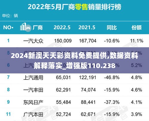 2024新澳天天彩资料免费提供,数据资料解释落实_增强版110.238