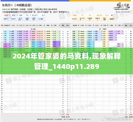 2024年管家婆的马资料,现象解释管理_1440p11.289