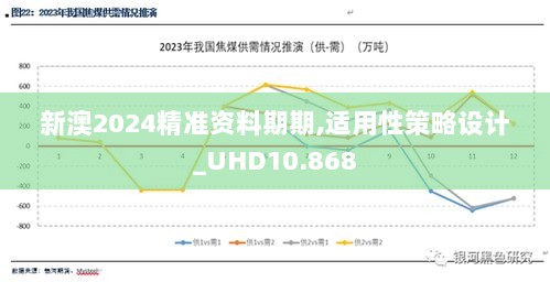 新澳2024精准资料期期,适用性策略设计_UHD10.868