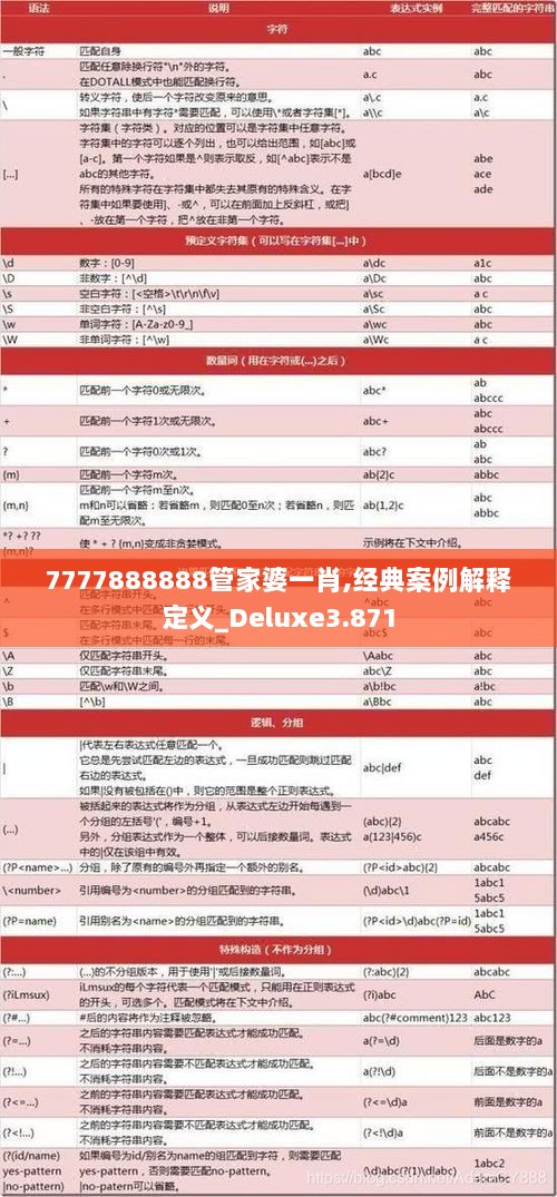 7777888888管家婆一肖,经典案例解释定义_Deluxe3.871