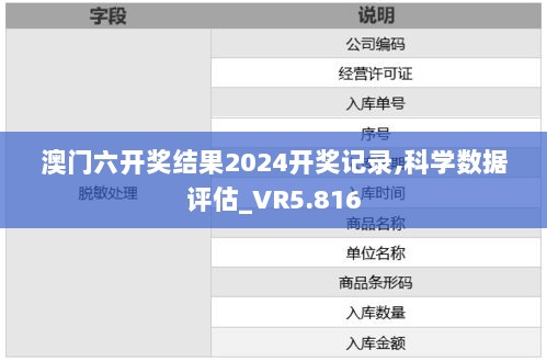 澳门六开奖结果2024开奖记录,科学数据评估_VR5.816