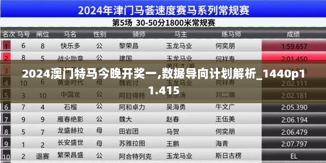 2024澳门特马今晚开奖一,数据导向计划解析_1440p11.415