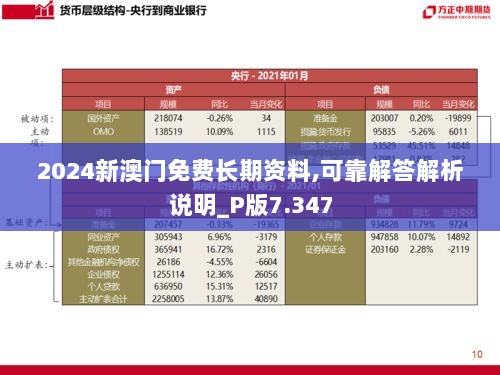 2024新澳门免费长期资料,可靠解答解析说明_P版7.347