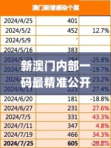 新澳门内部一码最精准公开,专家评估说明_3DM6.472