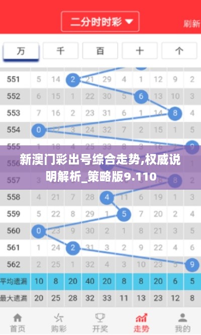 新澳门彩出号综合走势,权威说明解析_策略版9.110