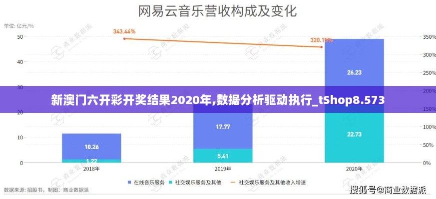 新澳门六开彩开奖结果2020年,数据分析驱动执行_tShop8.573