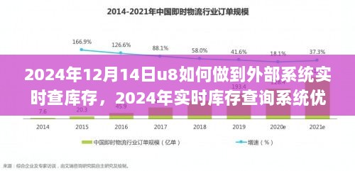 U8系统对接外部系统实现库存透明化，实时库存查询系统的优化与实现