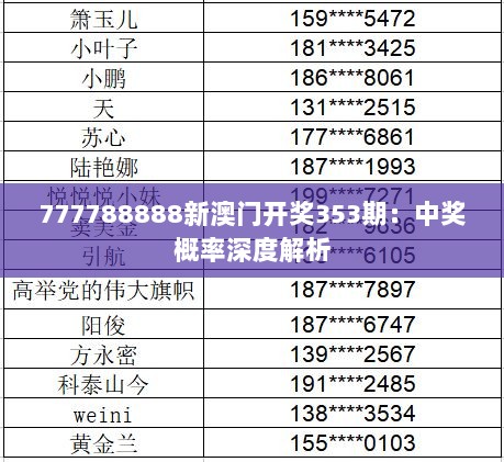 777788888新澳门开奖353期：中奖概率深度解析