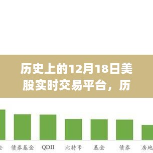 探寻历史交易舞台与内心平静之旅，美股实时交易平台的股市之旅