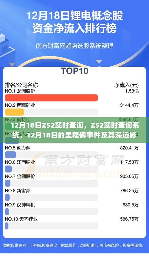 12月18日Z52实时查询系统里程碑事件及其深远影响