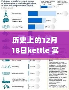 揭秘历史重要时刻，12月18日的Kettle实时更新回顾与揭秘