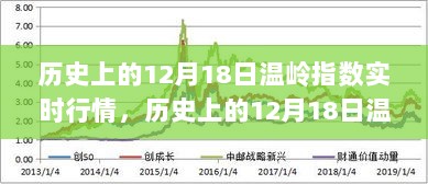 历史上的12月18日温岭指数实时行情深度解析与回顾