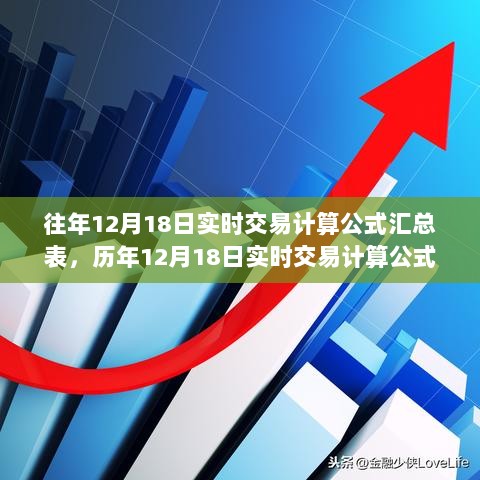 历年12月18日实时交易计算公式汇总解析与汇总表呈现