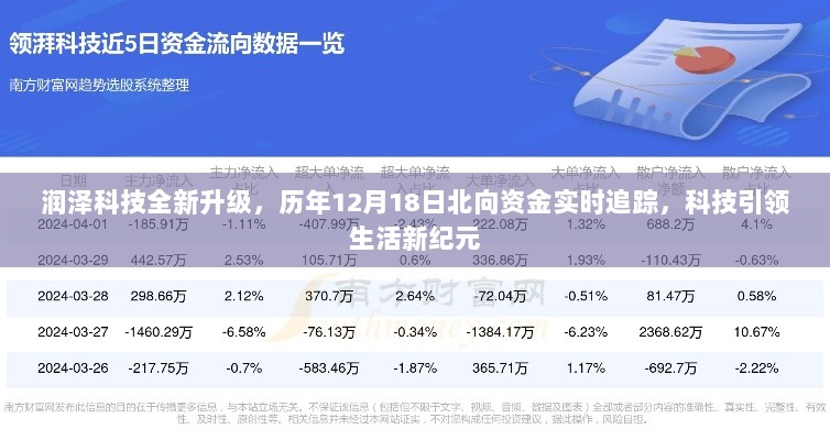 润泽科技全新升级与北向资金实时追踪，科技领航生活新纪元