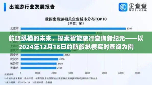 航旅纵横智能旅行查询新纪元，实时查询探索未来之旅