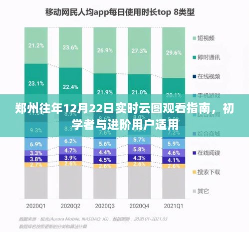 郑州12月22日实时云图观看指南，适合初学者与进阶用户