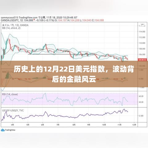 金融风云背后的波动，历史上的美元指数12月22日回顾