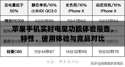 苹果手机实时电量功能深度体验报告，特性、使用体验与竞品对比分析