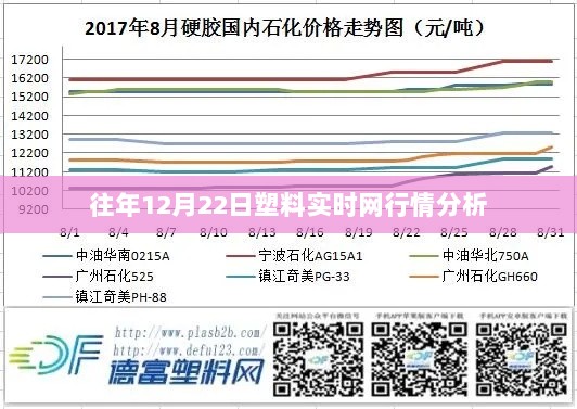 往年12月22日塑料实时网行情深度解析