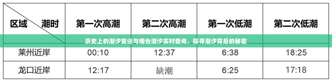 潮汐变迁探寻与烟台潮汐实时查询，揭秘潮汐背后的秘密