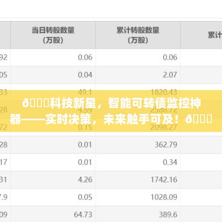 科技新星，智能可转债监控神器引领实时决策，触手可及未来！