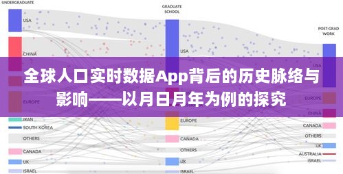 全球人口实时数据App的历史脉络与影响——以月日月年为例深度探究