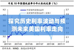 历史利率波动探究及未来美国利率走向预测