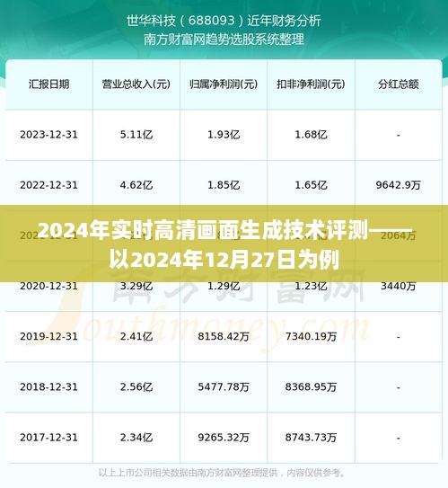 2024年实时高清画面生成技术评测报告，以技术细节洞察未来视界