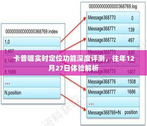 卡普喔实时定位功能深度解析与体验回顾，去年12月27日体验解析