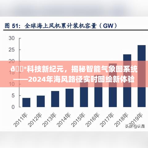 科技新纪元揭秘，智能气象图系统——实时图绘海风路径体验新篇章