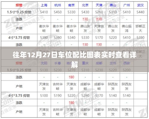 往年12月27日车位配比图表实时查看深度解析