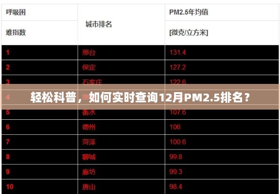 轻松科普，如何实时查询PM2.5排名，掌握空气质量状况？