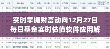 12月27日基金实时估值软件应用解析，掌握财富动向的必备工具