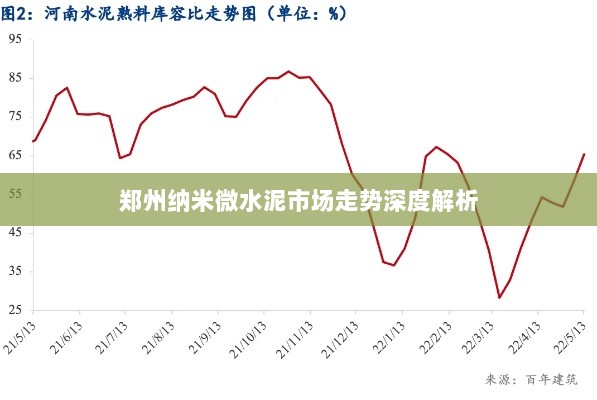 郑州纳米微水泥市场走势深度解析