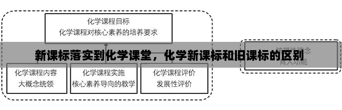 新课标落实到化学课堂，化学新课标和旧课标的区别 