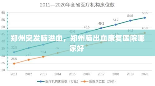 郑州突发脑溢血，郑州脑出血康复医院哪家好 