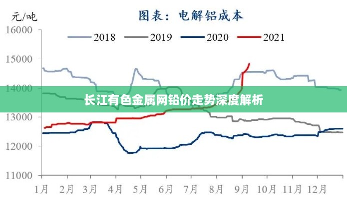 长江有色金属网铅价走势深度解析