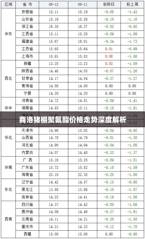 商洛猪棚聚氨酯价格走势深度解析