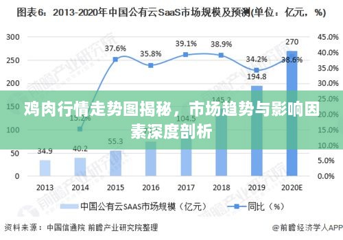 鸡肉行情走势图揭秘，市场趋势与影响因素深度剖析