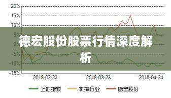 德宏股份股票行情深度解析