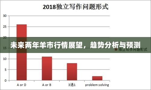 未来两年羊市行情展望，趋势分析与预测