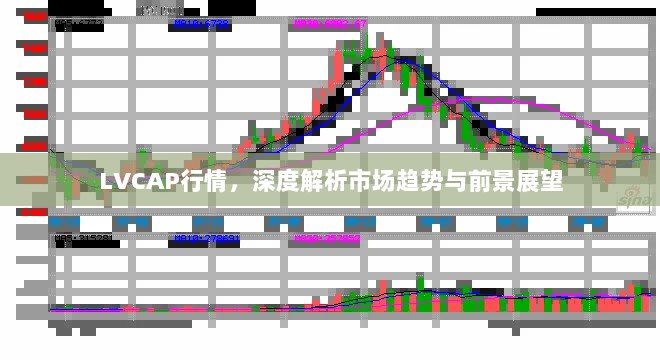 LVCAP行情，深度解析市场趋势与前景展望