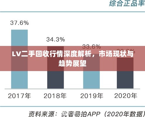 LV二手回收行情深度解析，市场现状与趋势展望