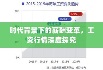 时代背景下的薪酬变革，工资行情深度探究