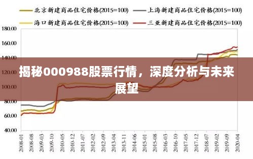 揭秘000988股票行情，深度分析与未来展望