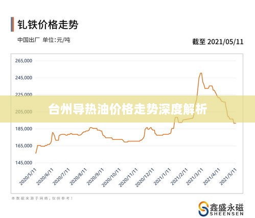 台州导热油价格走势深度解析